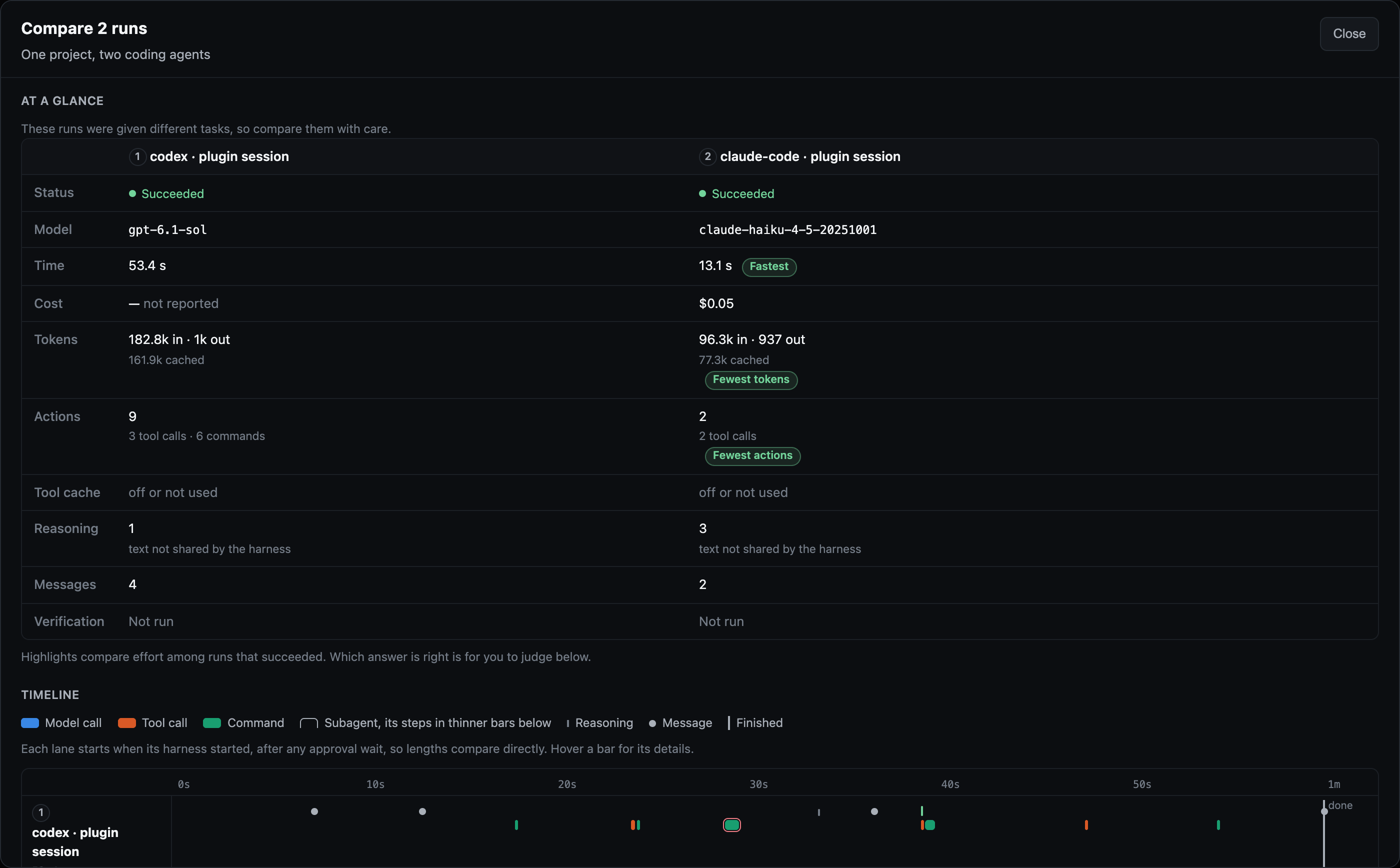 Compare: the Codex session that fixed the bug and the Claude Code session that explained it from MemoRizz memory, with their models, time, cost, tokens, actions and timelines.